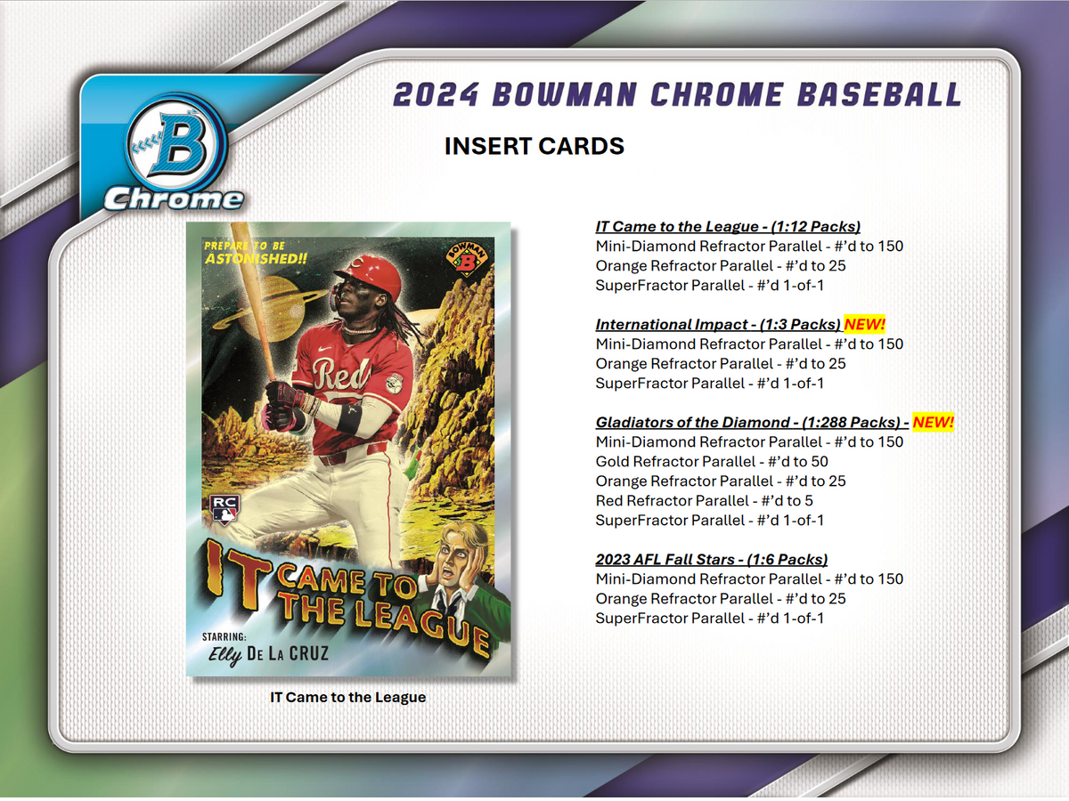 2024 Bowman Chrome Baseball Hobby 12 Box Case